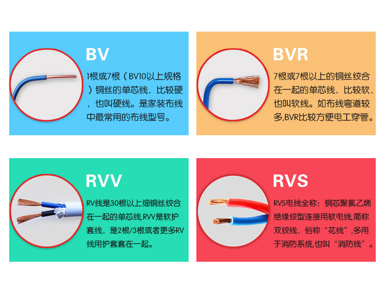 如何正確選購優(yōu)質(zhì)的電線電纜？
